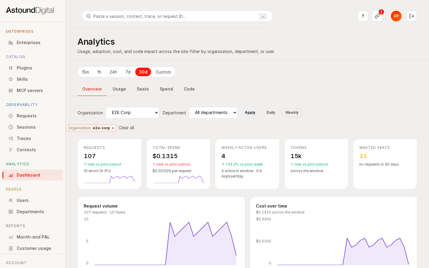 The analytics Overview tab with volume, errors, and active users