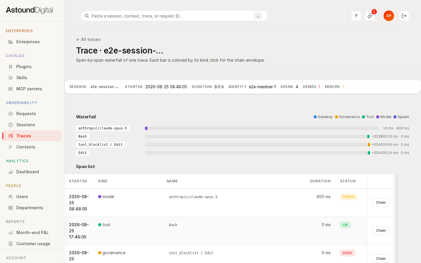 One trace id resolving the full chain: session, identity, and spans